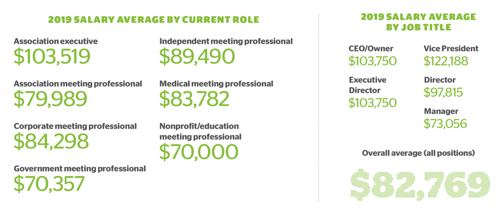 Salary Survey