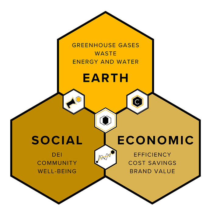 Honeycomb Strategies