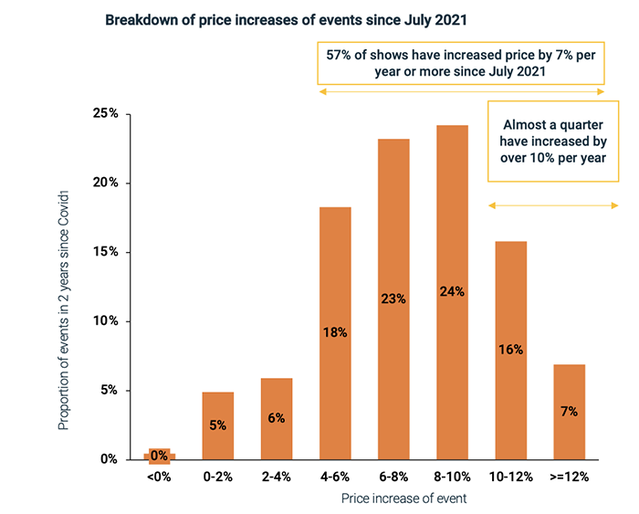 SmartXpo pricing trends